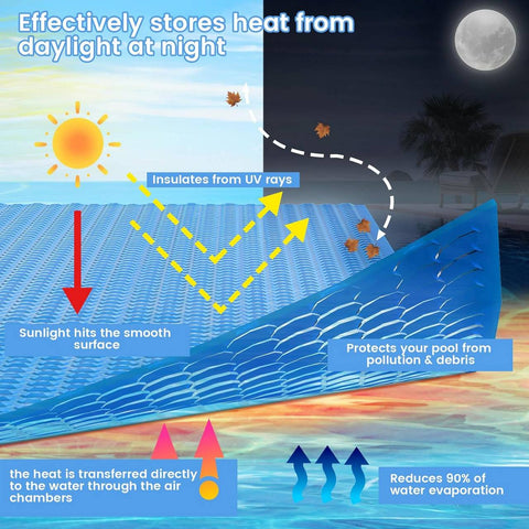 Rootz Solar Pool Cover - Eco-Friendly Pool Blanket - UV-Resistant Cover - Energy-Saving, Water Conservation, Debris Protection - Custom Sizes Available